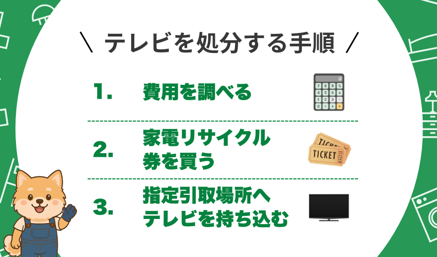 テレビの処分方法